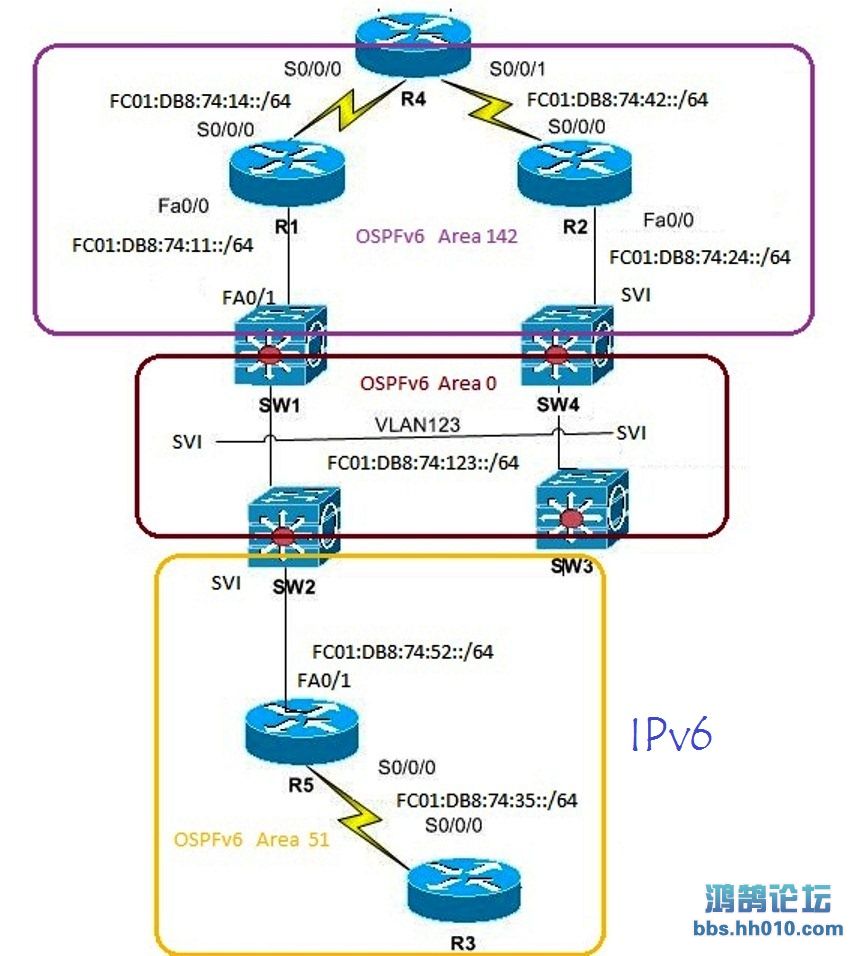 K3 - IPV6 Topology.JPG