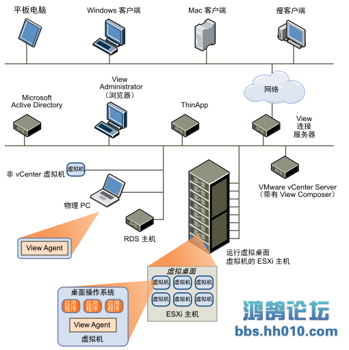 VMware Horizon 7 װ.png