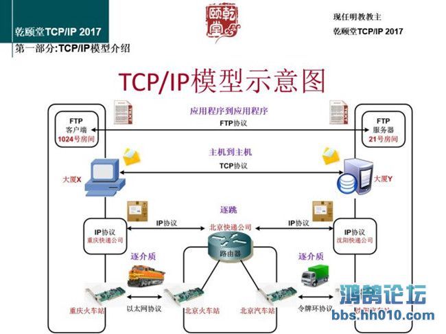 TCPIP3.jpg