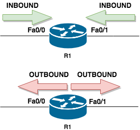 3-acl-structure.png