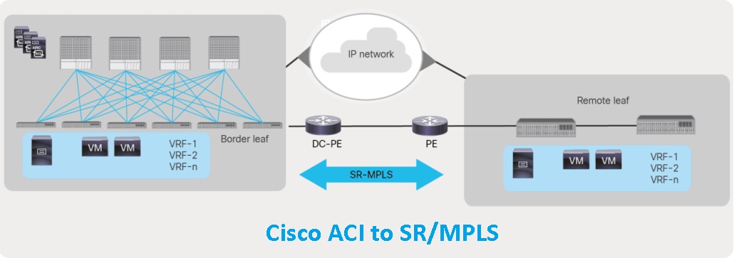 Cisco-ACI2SR-MPLS.jpg