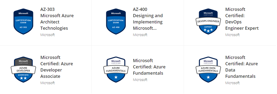 2021-05-08_23_18_36-Earned Badges - Credly  15 ҳ -  - Microsoft Edge.png